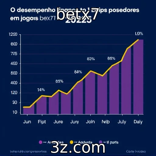 Desempenho financeiro de provedores de jogos em 2025