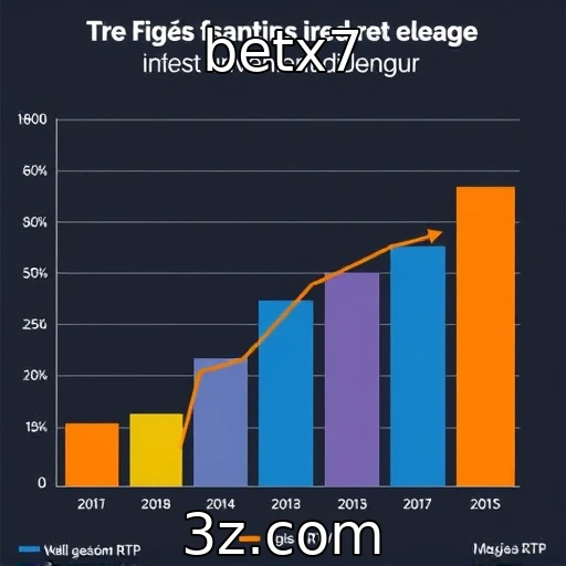 Avaliação de RTP e volatilidade revela tendências em slots online